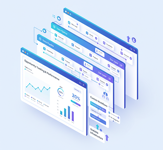 GoHighLevel (GHL) - GHL Strategy - What You Get With Our CRM & Pipeline Automation Solutions