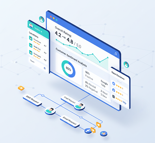 GoHighLevel (GHL) - GHL Strategy -What You Get With Our Reputation Management Solutions